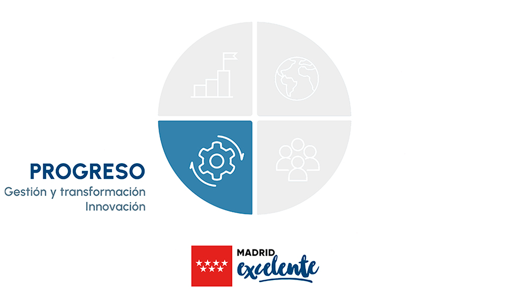 Modelo-de-referencia-Madrid-Excelente-destacando-el-fundamento-Progreso