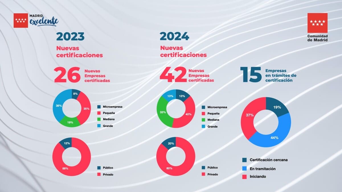 Crecimiento empresas Madrid Excelente